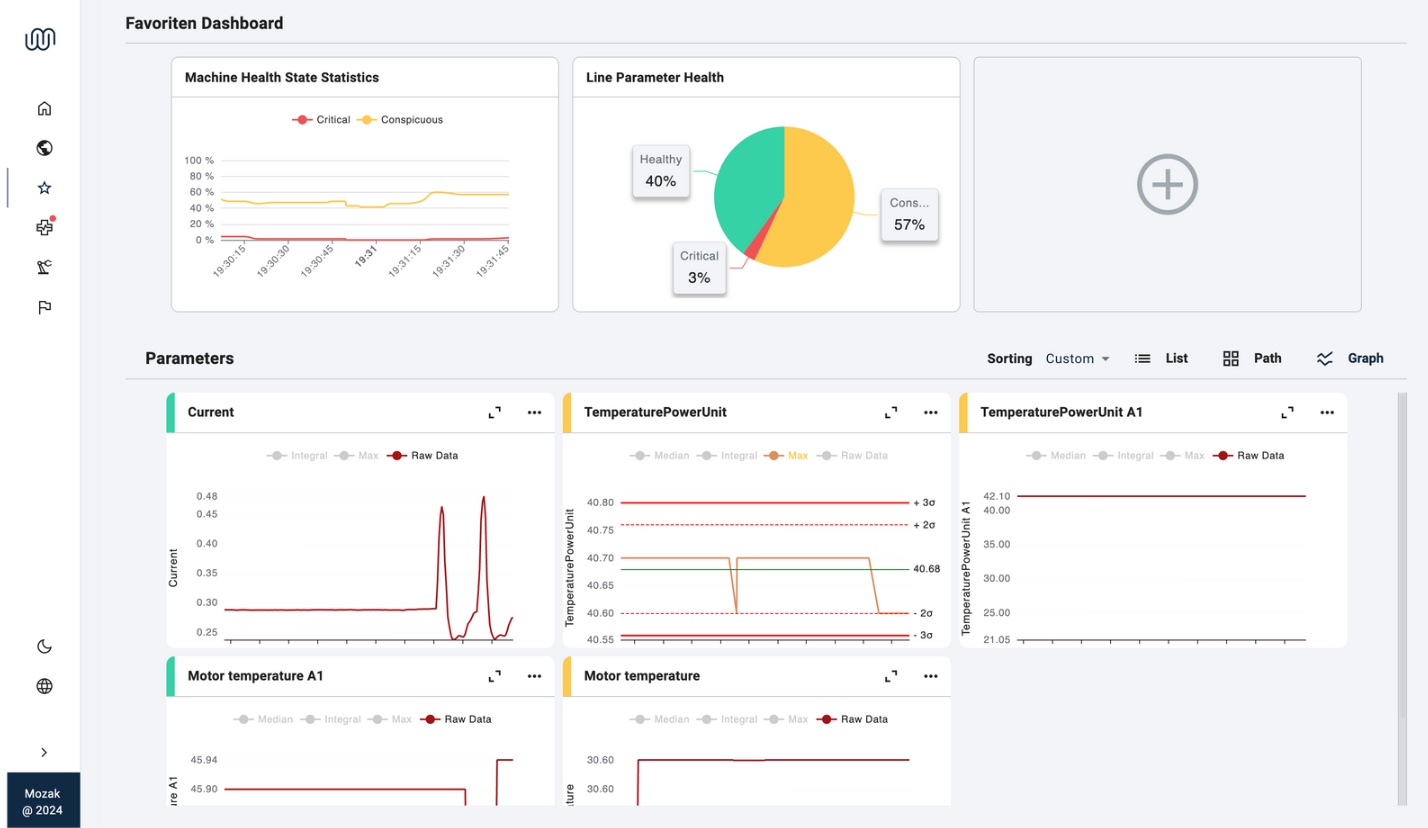 mozak-condition-monitoring