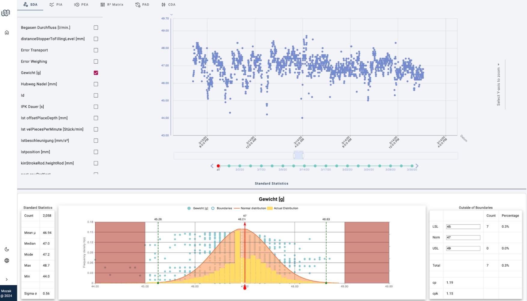 mozak-data-analytics