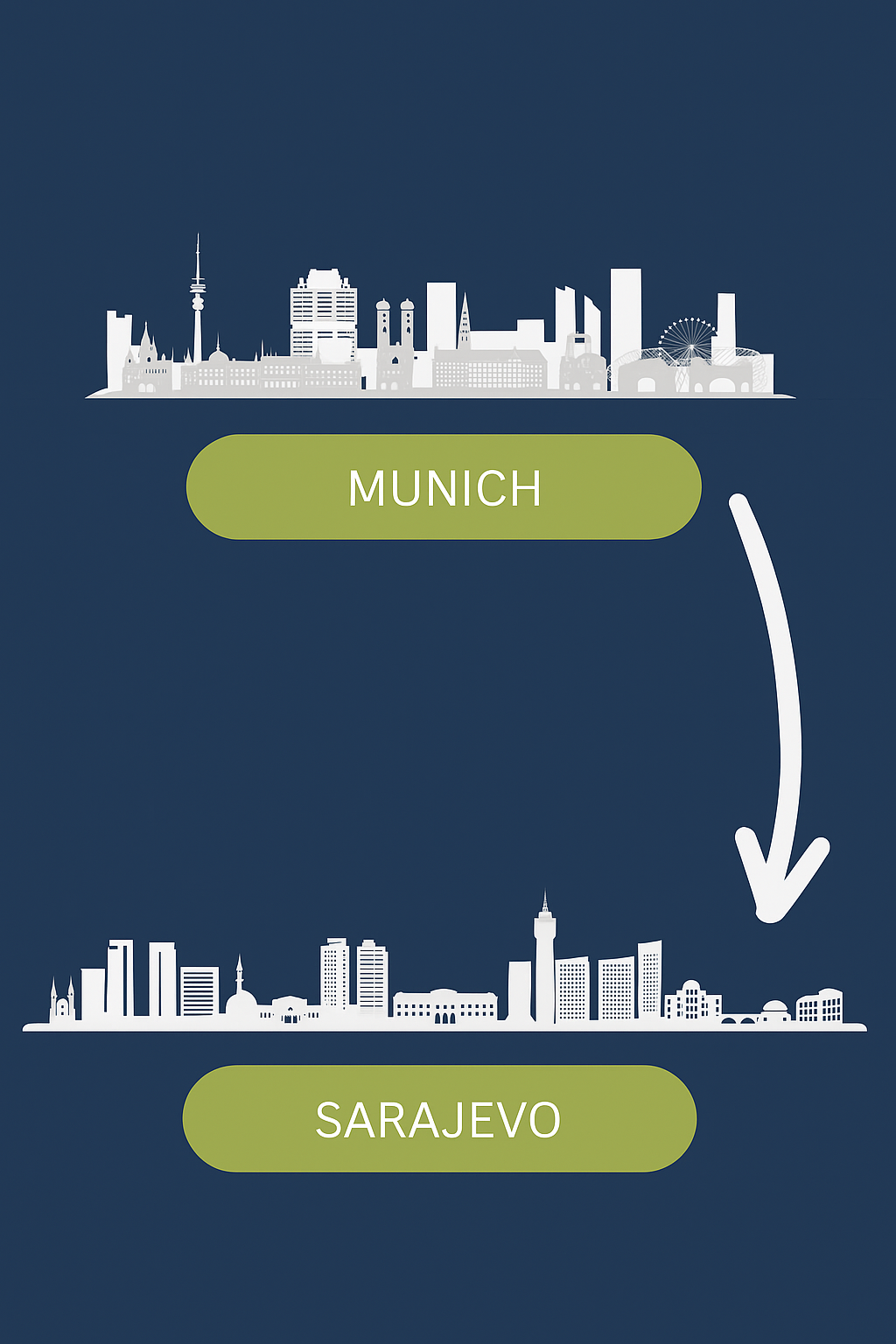 sarajevo - munich bitconex-nearshoring